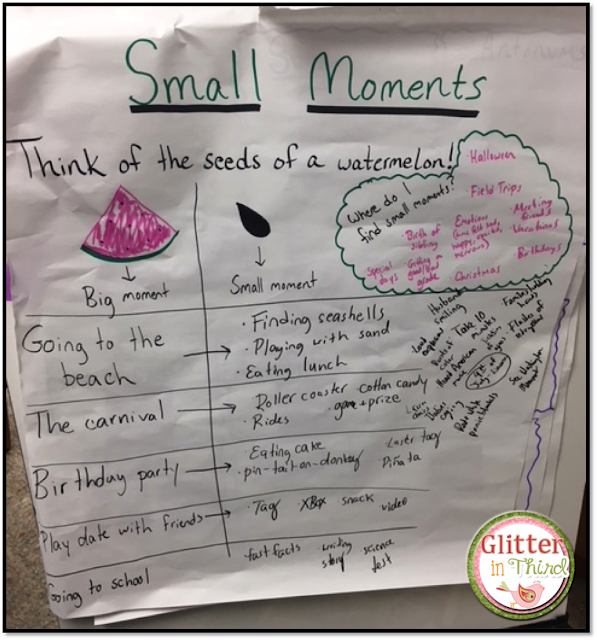 Need an anchor chart to teach small moments? This one is perfect for your personal narrative unit!