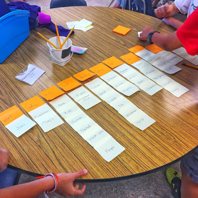 A team-building activity to introduce collaboration in the elementary classroom