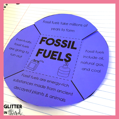 interactive notebook activity of fossil fuels