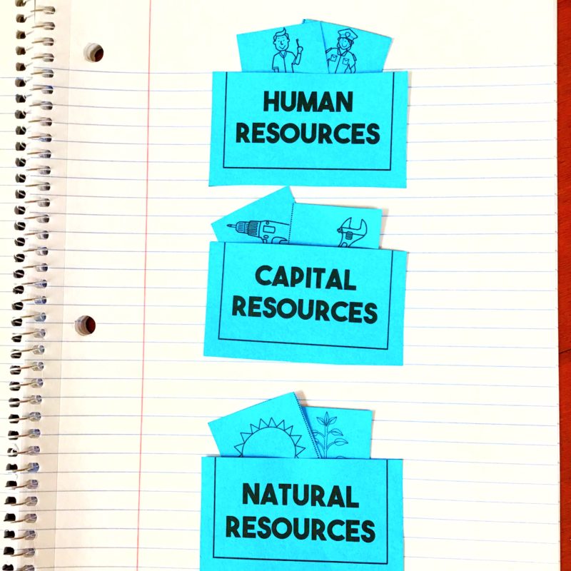 3rd grade Economics Activities You'll LOVE - Glitter in Third