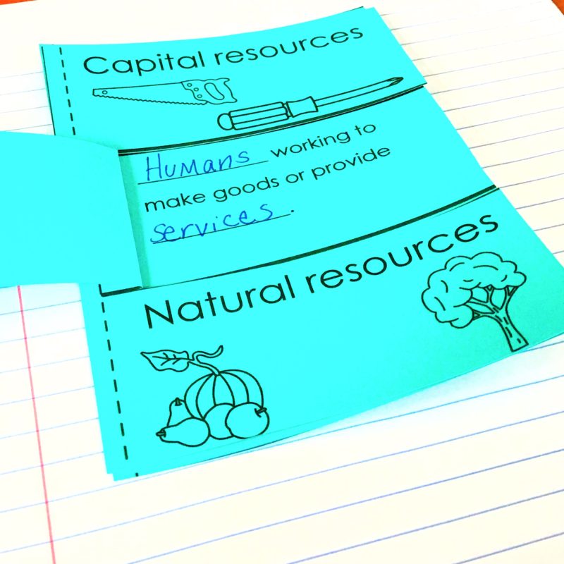 3rd grade Economics Activities You'll LOVE - Glitter in Third