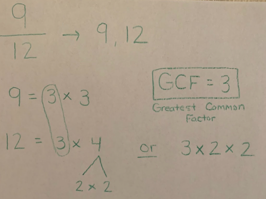 adding subtracting fractions like denominators activities