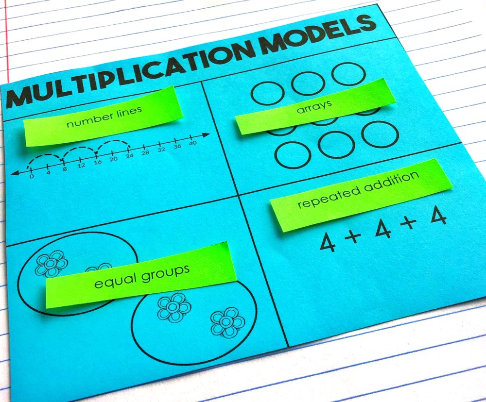 multiplication interactive notebook