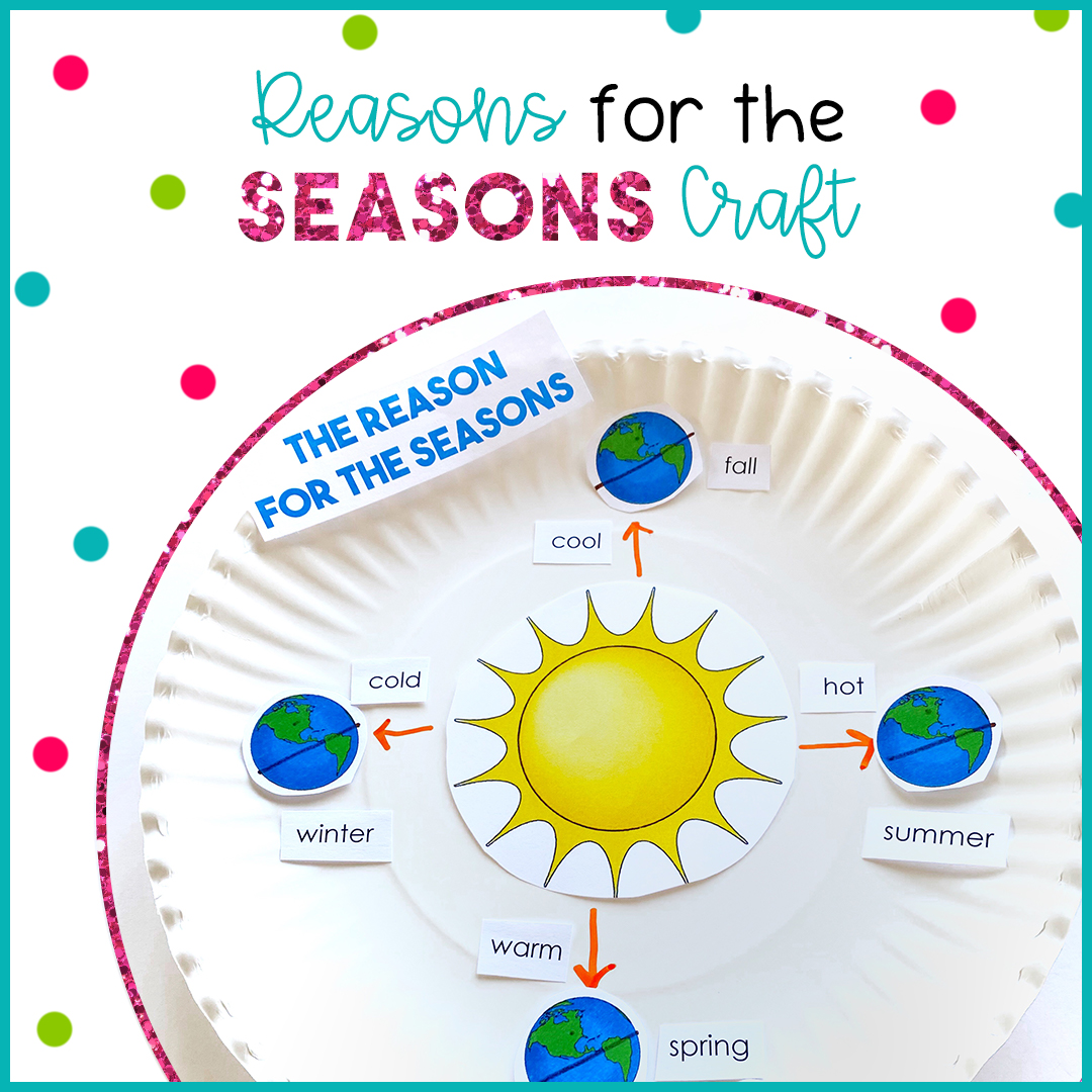 Ideas for Teaching Moon Phases - Glitter in Third