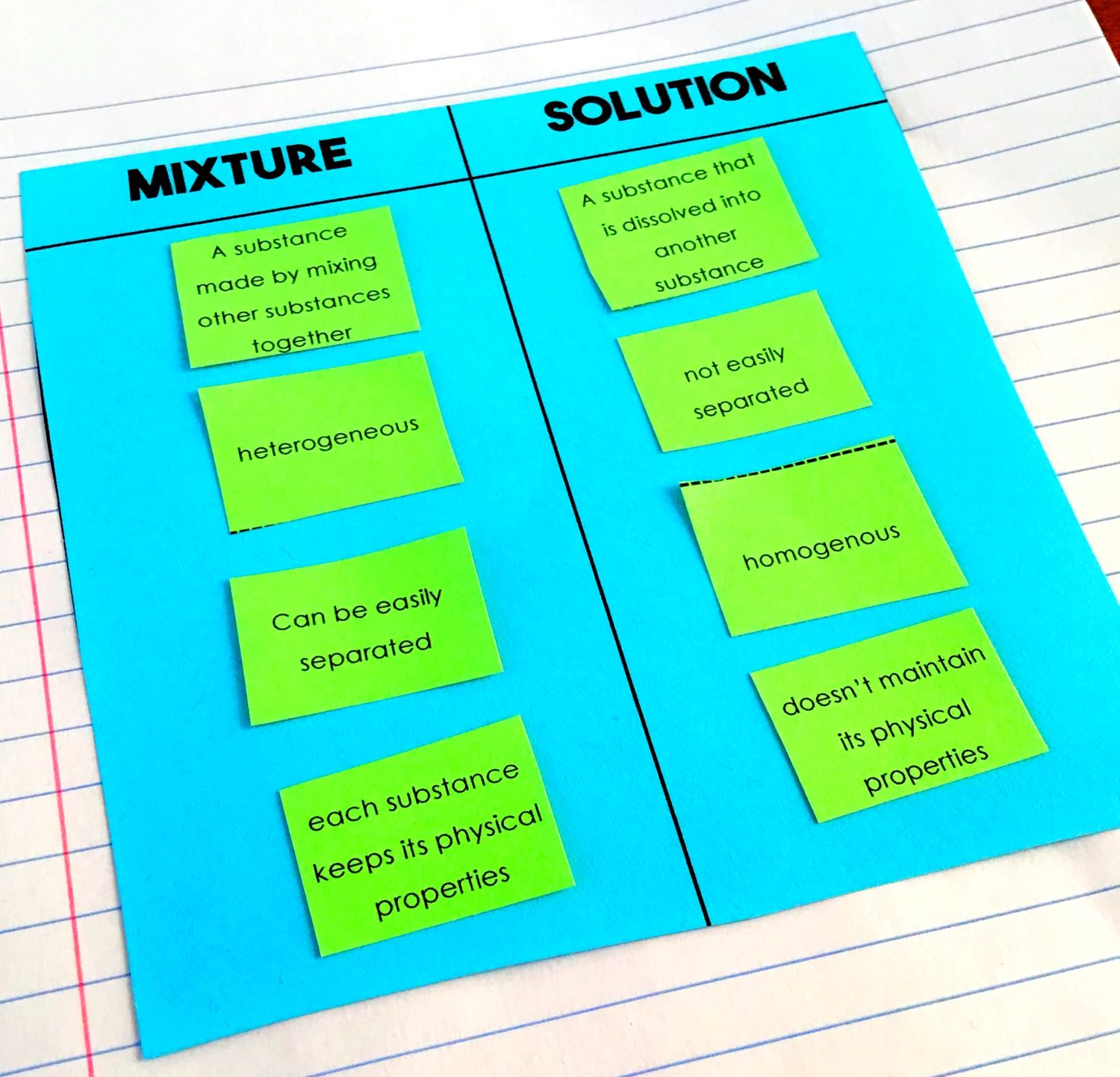 science interactive notebook mixtures solutions