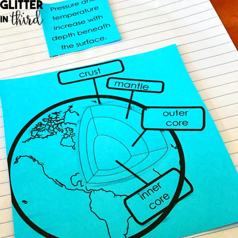 5 Layers of the Earth Activities for Your 5th Graders - Glitter in Third