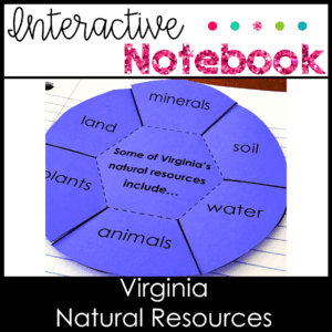 4th grade science sol virginia natural resources