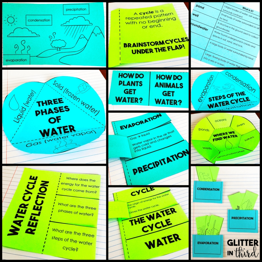 water cycle interactive notebook activity