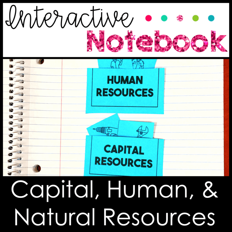 Human, Natural, Capital Resources Activities & Sort for Interactive Notebook