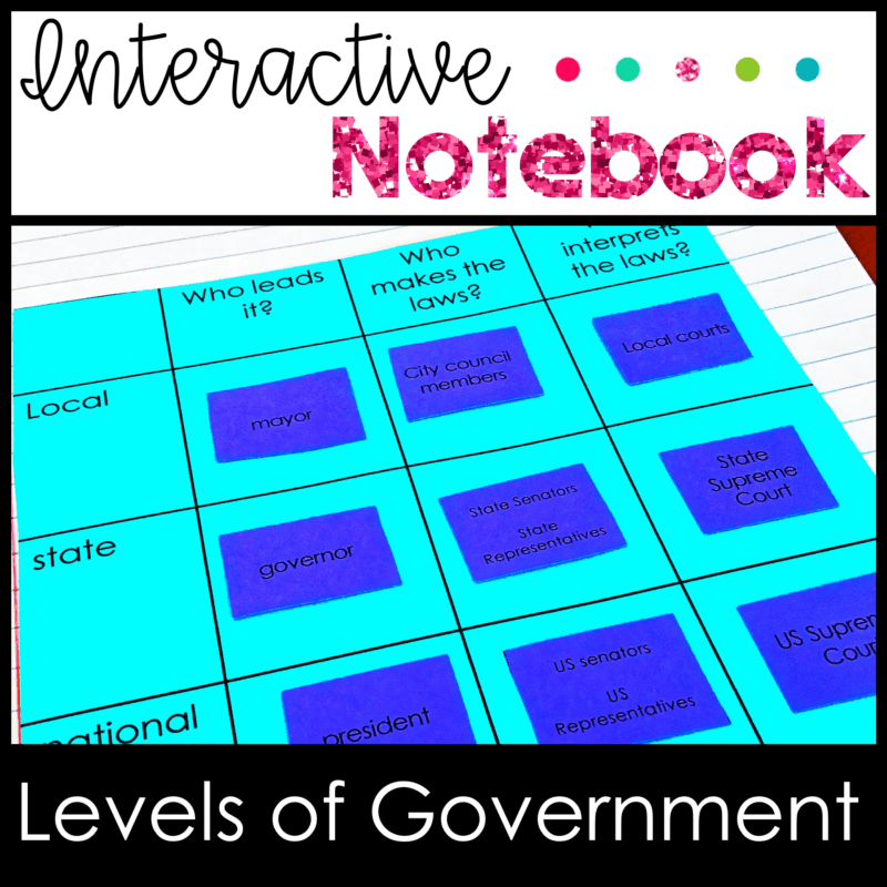 Levels of Government Local, State and Federal Governments Interactive Notebook Activities