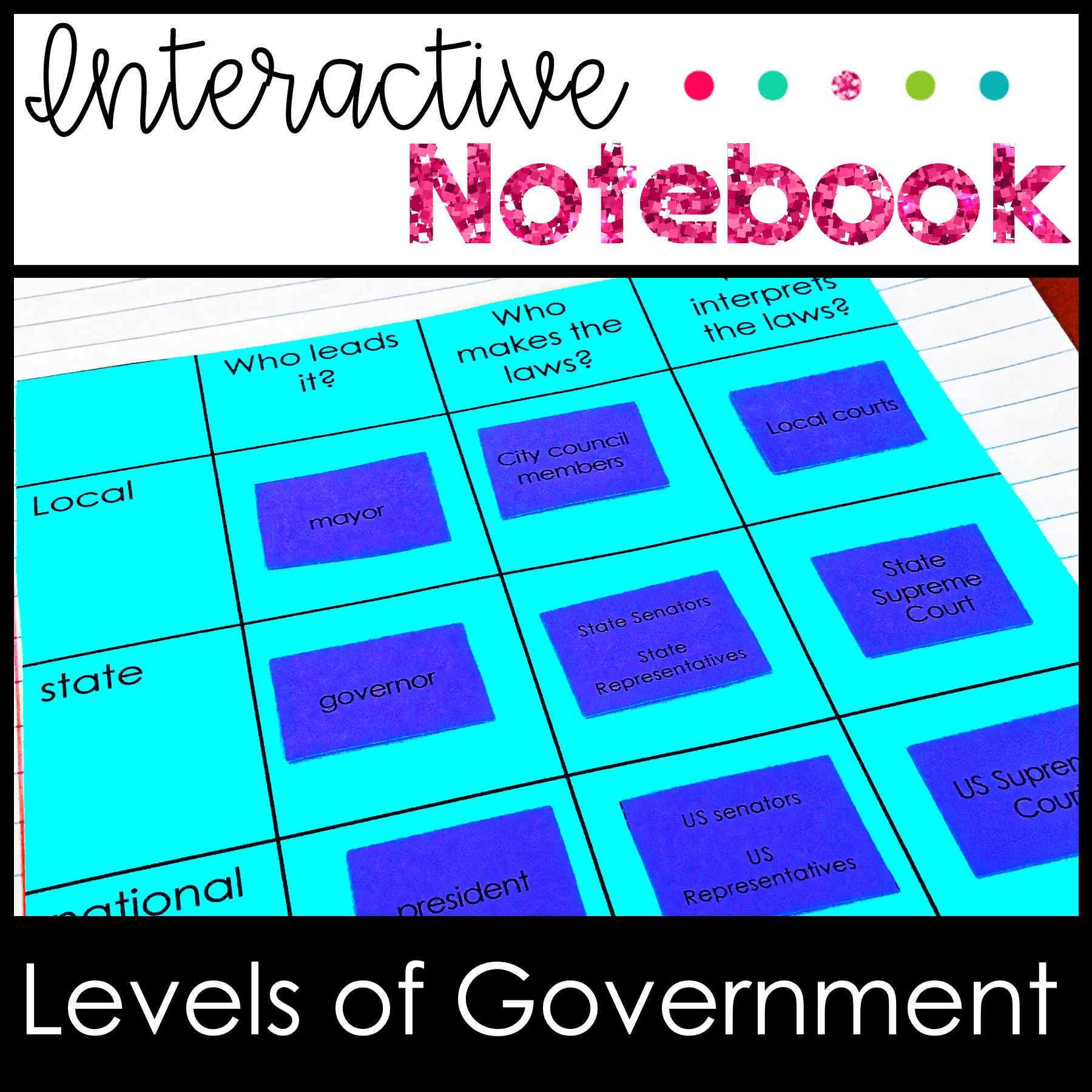 Levels of Government Local, State and Federal Governments Interactive Notebook Activities