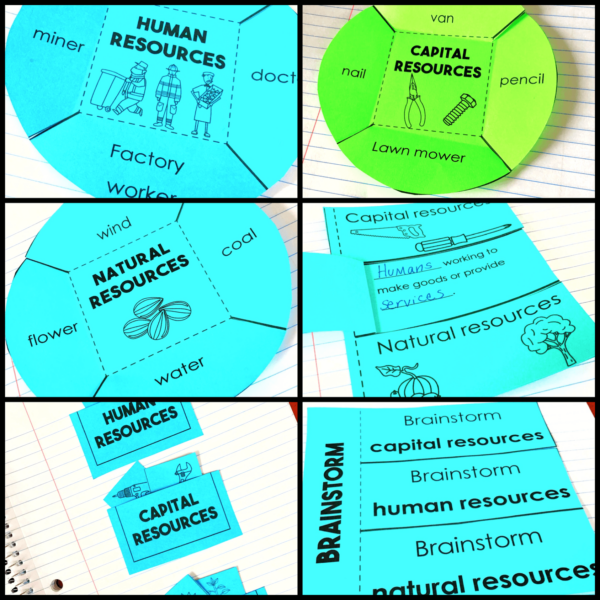 Human, Natural, Capital Resources Activities & Sort for Interactive Notebook