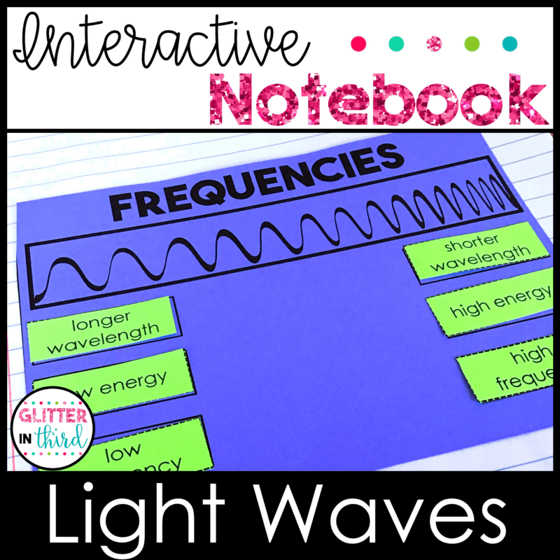 light waves 5th grade sol science