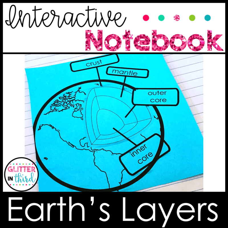 layers of the Earth 5th grade sol science