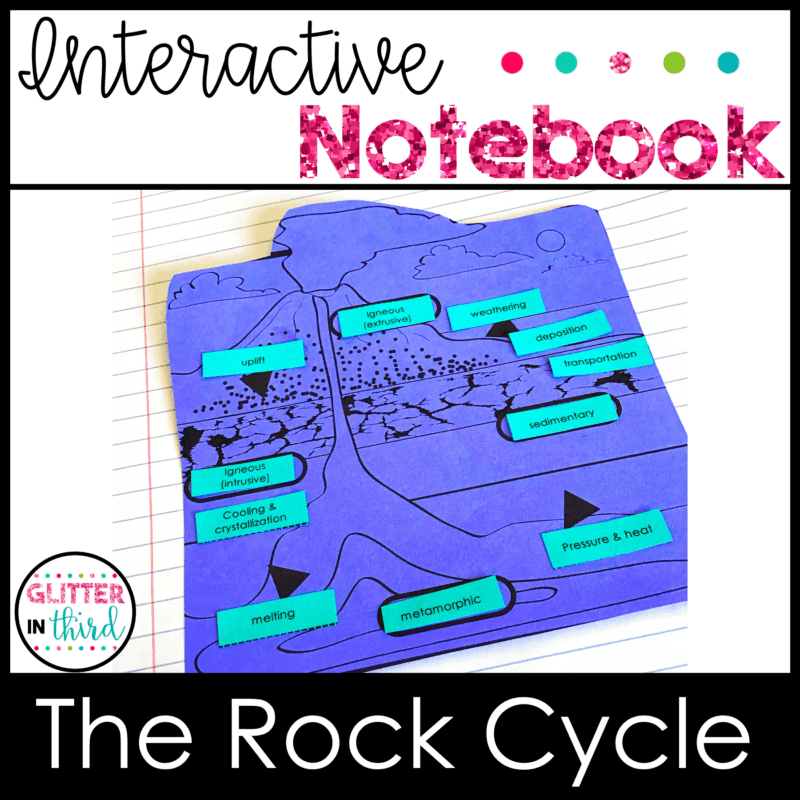 rock cycle 5th grade sol science