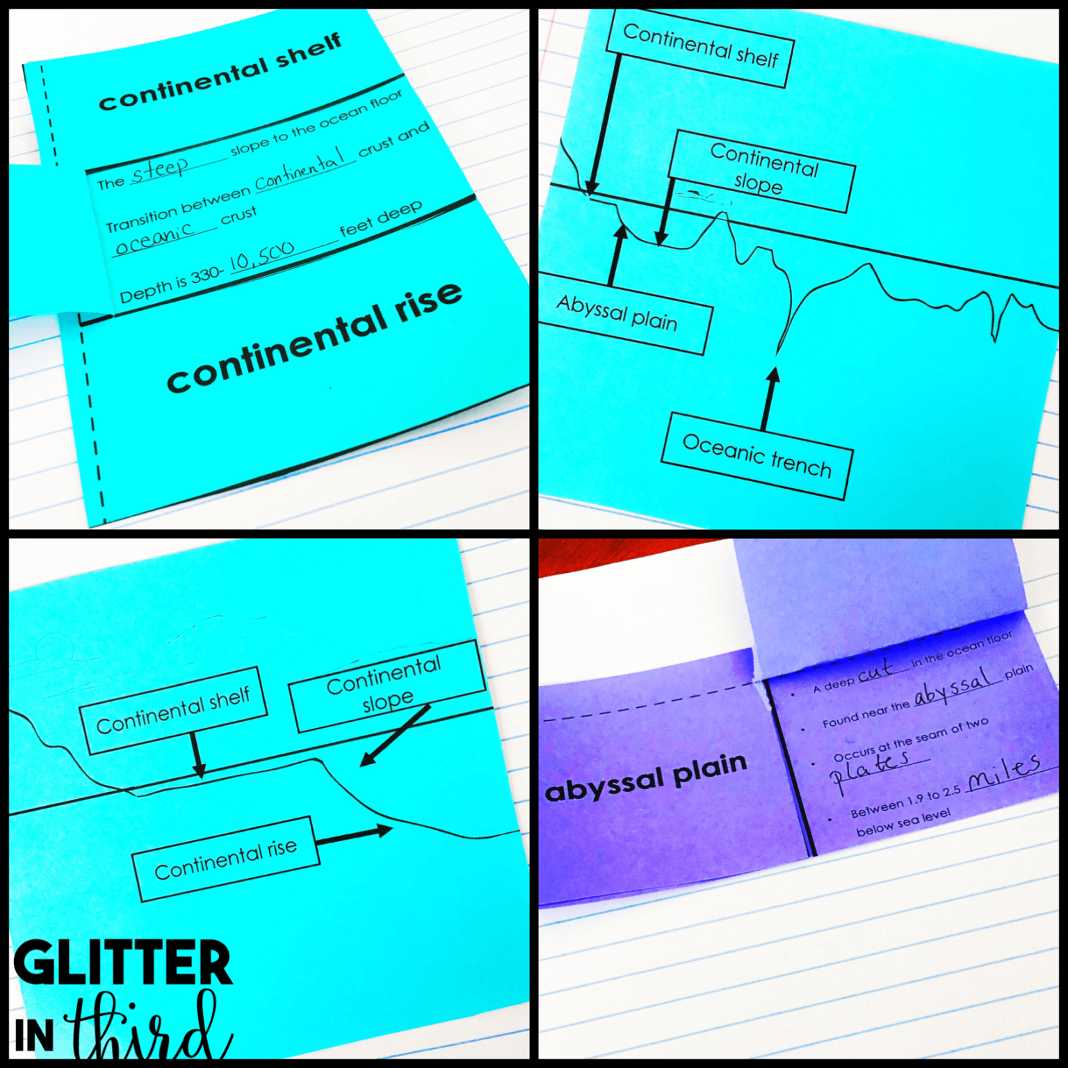 Ocean Floor Features Activities Interactive Notebook - Glitter in Third